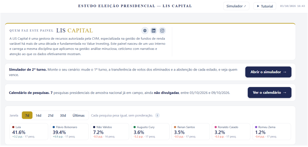 lis capital-eleições